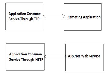 HTTP and another